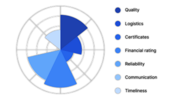 Audit programs ongoing AVERAGE Bolt Systems Apex Components Precision Parts Co. AutoTech Solutions Prime Performance Parts Pioneer Manufacturing Titan Auto Systems Superior Parts & Co. Horizon Au Audit programs ongoing AVERAGE Bolt Systems Apex Components Precision Parts Co. AutoTech Solutions Prime Performance Parts Pioneer Manufacturing Titan Auto Systems Superior Parts & Co. Horizon Au