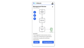 Prozessbeschreibungen & Dokumentenlenkung Prozessbeschreibungen & Dokumentenlenkung