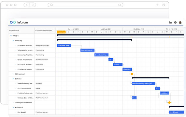 APQP - Reifegradabsicherung