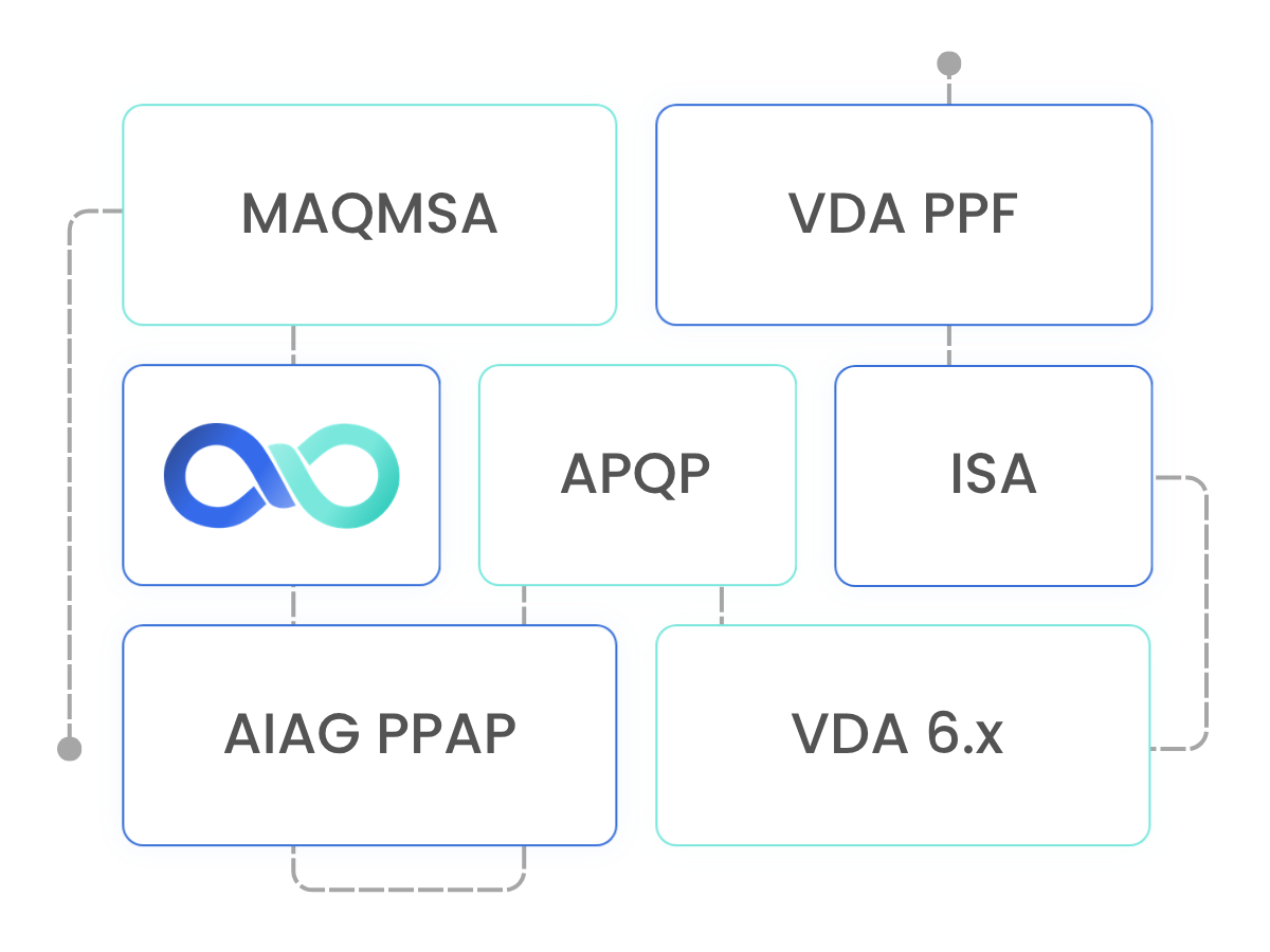supplier_mgmt